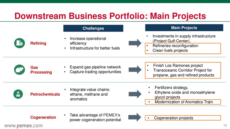 Mexicos Energy Reform & PEMEX as a State Productive Enterprise – PEMEX – slide 18