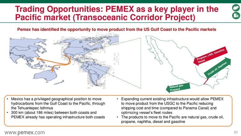 Mexicos Energy Reform & PEMEX as a State Productive Enterprise – PEMEX – slide 22