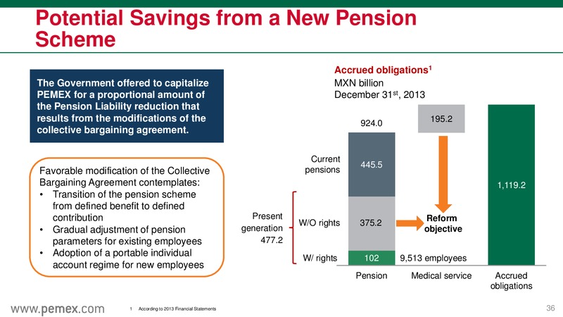 Mexicos Energy Reform & PEMEX as a State Productive Enterprise – PEMEX – slide 36
