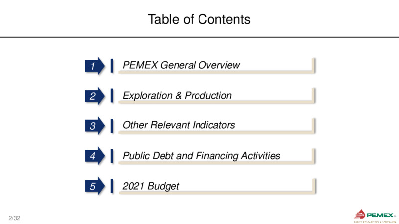 Bank Meetings – PEMEX – slide 2