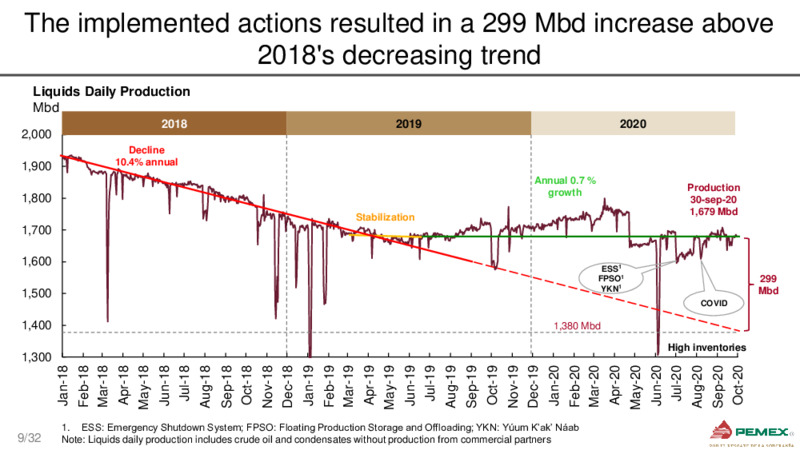 Bank Meetings – PEMEX – slide 9
