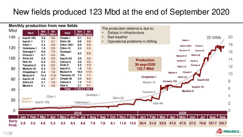 Bank Meetings – PEMEX – slide 11