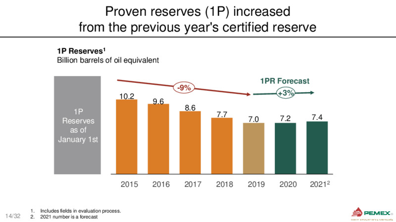 Bank Meetings – PEMEX – slide 14