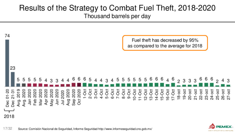 Bank Meetings – PEMEX – slide 17