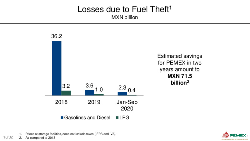 Bank Meetings – PEMEX – slide 18