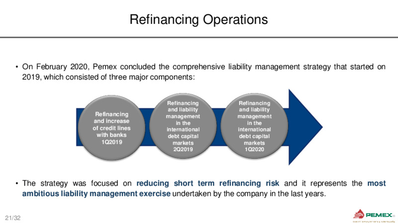 Bank Meetings – PEMEX – slide 21