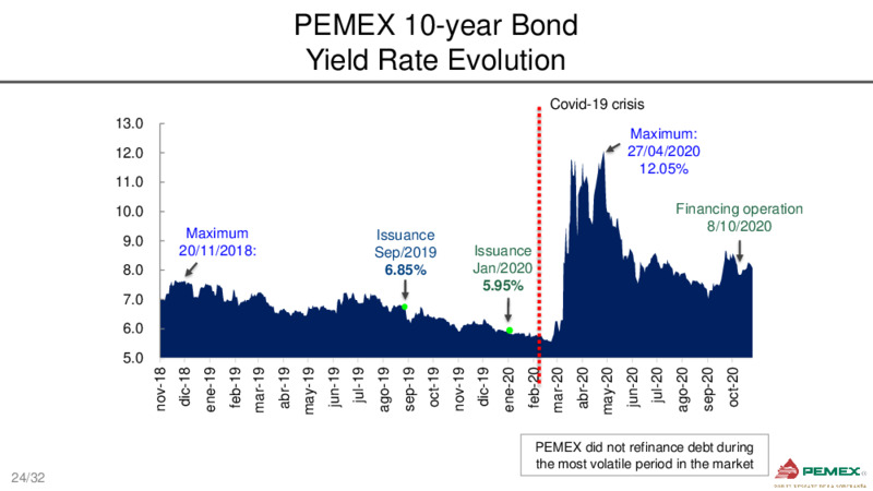 Bank Meetings – PEMEX – slide 24