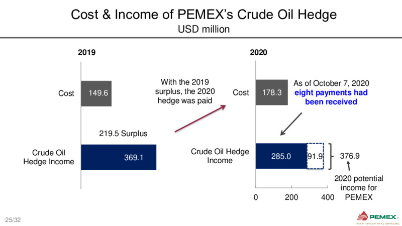 Bank Meetings – PEMEX – slide 25