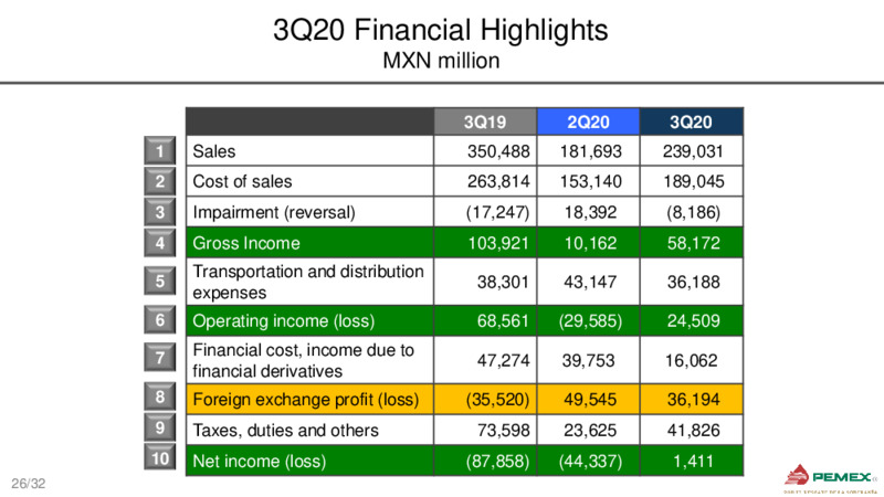 Bank Meetings – PEMEX – slide 26