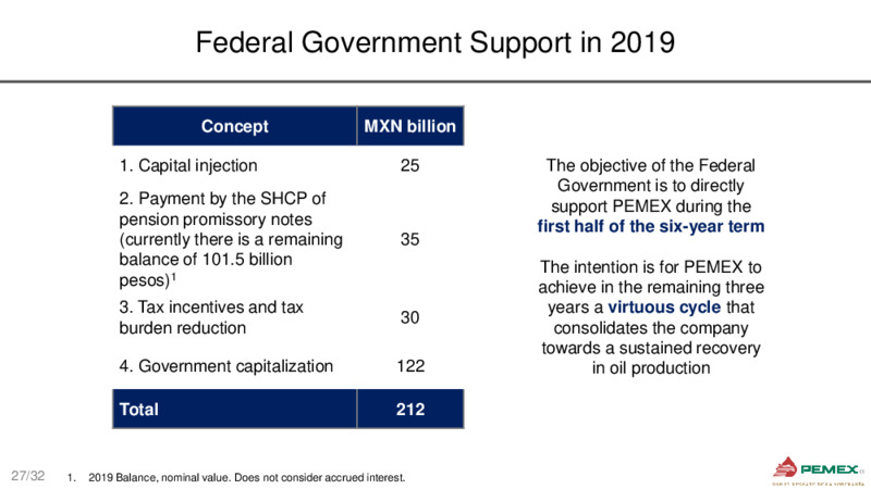 Bank Meetings – PEMEX – slide 27
