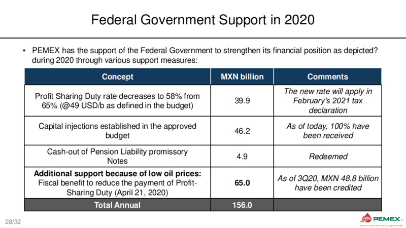 Bank Meetings – PEMEX – slide 28