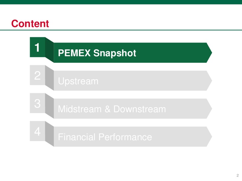 Investor Presentation – PEMEX – slide 2