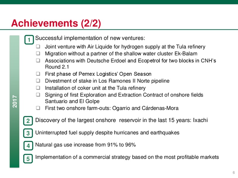 Investor Presentation – PEMEX – slide 6