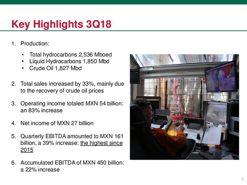 Investor Presentation – PEMEX – slide 7