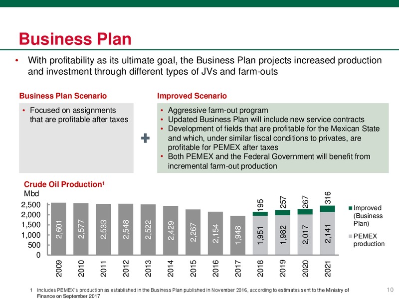 Investor Presentation – PEMEX – slide 10