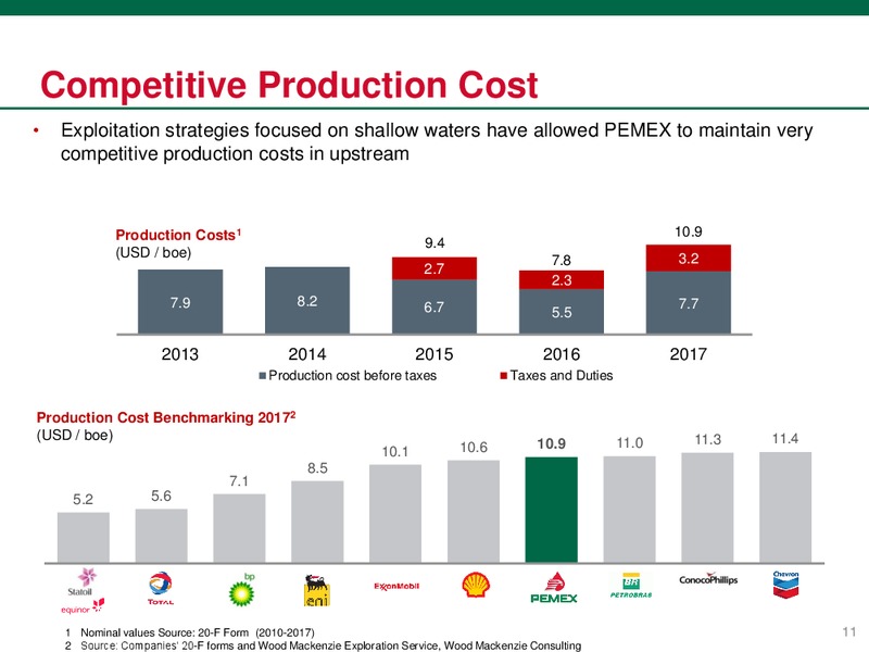 Investor Presentation – PEMEX – slide 11