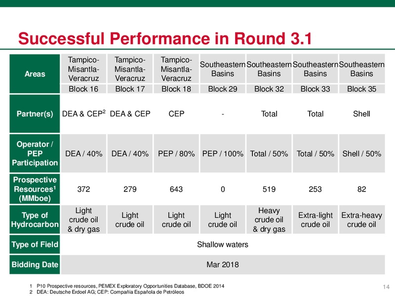 Investor Presentation – PEMEX – slide 14