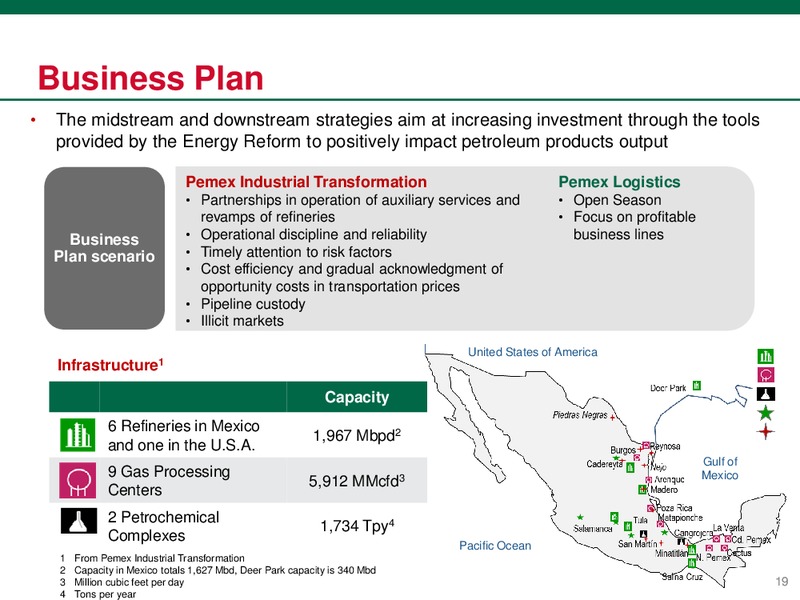 Investor Presentation – PEMEX – slide 19