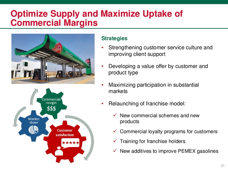 Investor Presentation – PEMEX – slide 21
