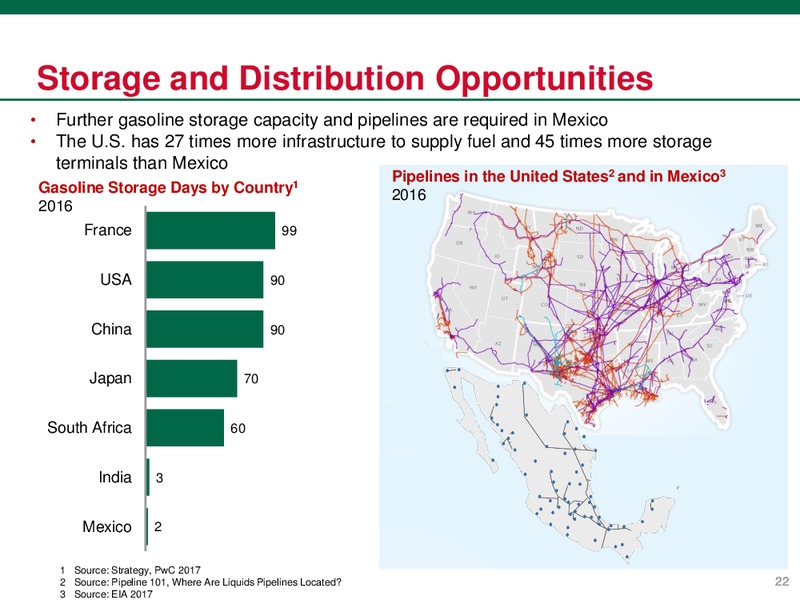 Investor Presentation – PEMEX – slide 22