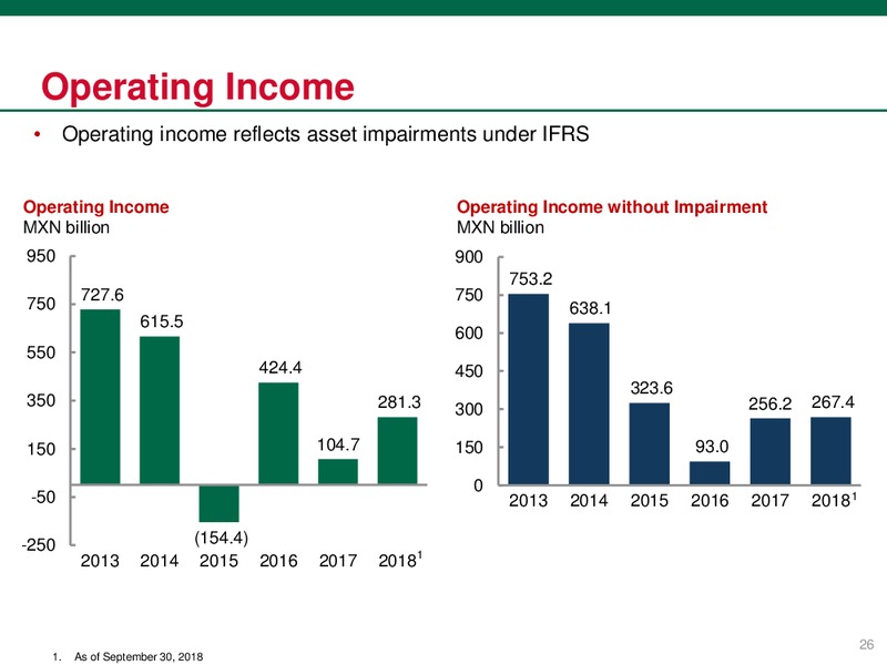 Investor Presentation – PEMEX – slide 26