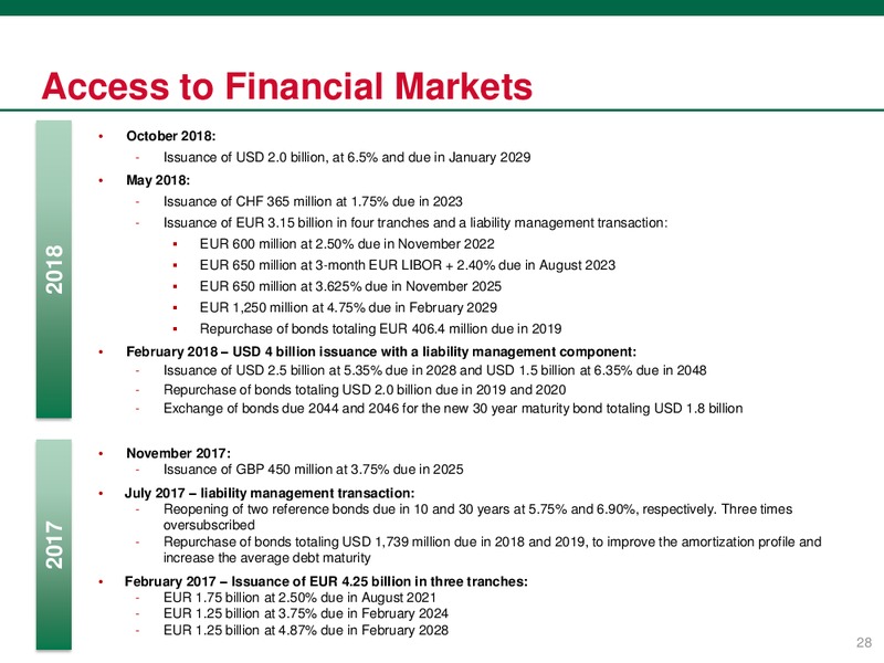 Investor Presentation – PEMEX – slide 28