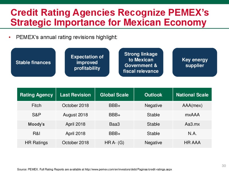 Investor Presentation – PEMEX – slide 30