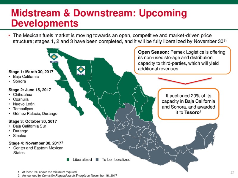 November 2017 Investor Presentation – PEMEX – slide 22
