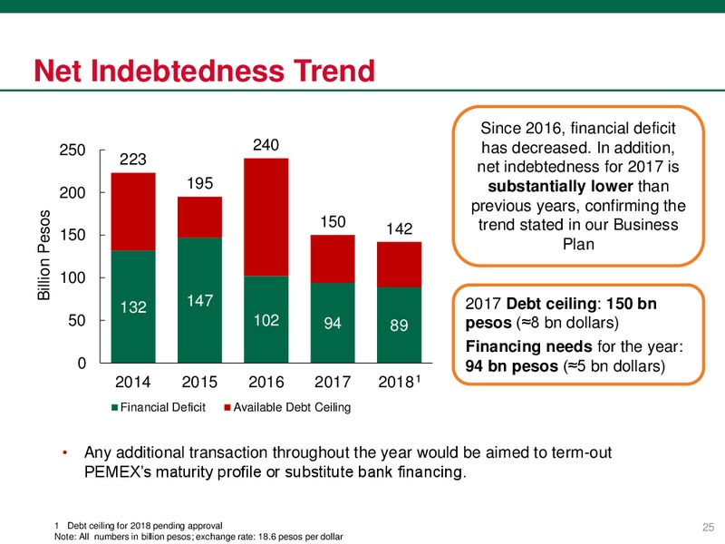 November 2017 Investor Presentation – PEMEX – slide 26