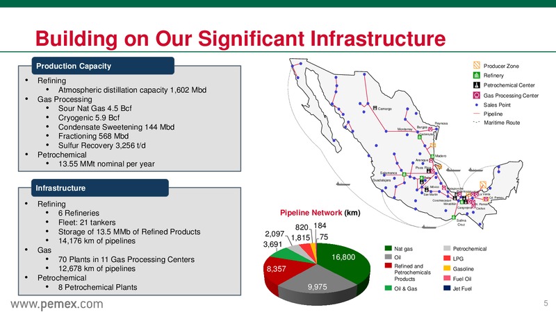November 2015 Investor Presentation – PEMEX – slide 5