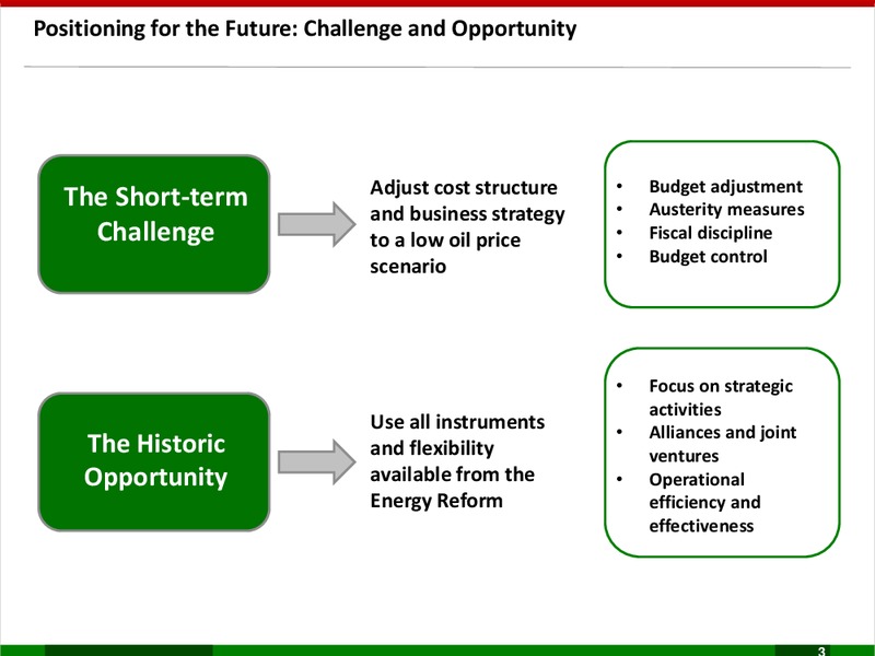Business Plan 2017 2021 – PEMEX – slide 3