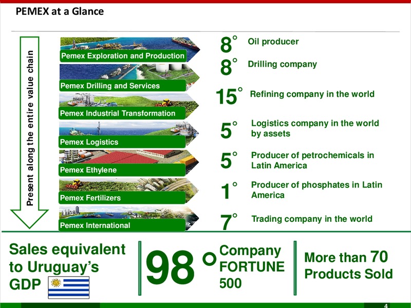 Business Plan 2017 2021 – PEMEX – slide 4