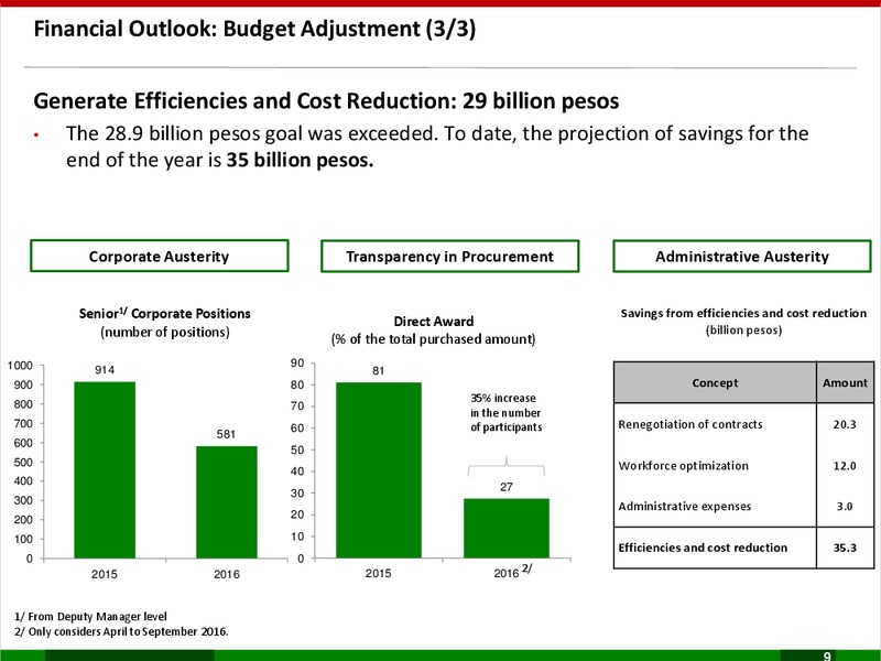 Business Plan 2017 2021 – PEMEX – slide 9