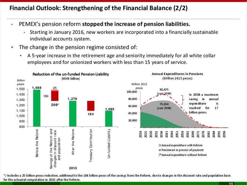Business Plan 2017 2021 – PEMEX – slide 11