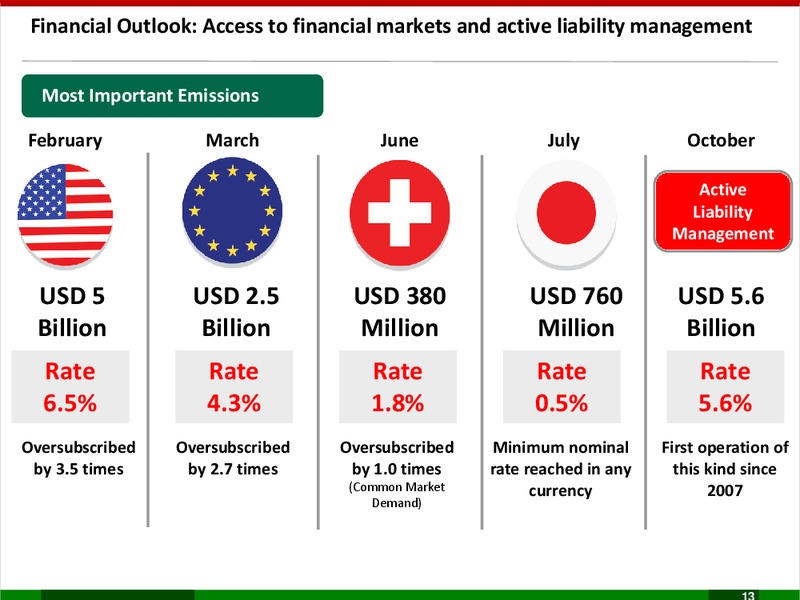 Business Plan 2017 2021 – PEMEX – slide 13