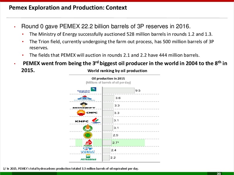 Business Plan 2017 2021 – PEMEX – slide 20