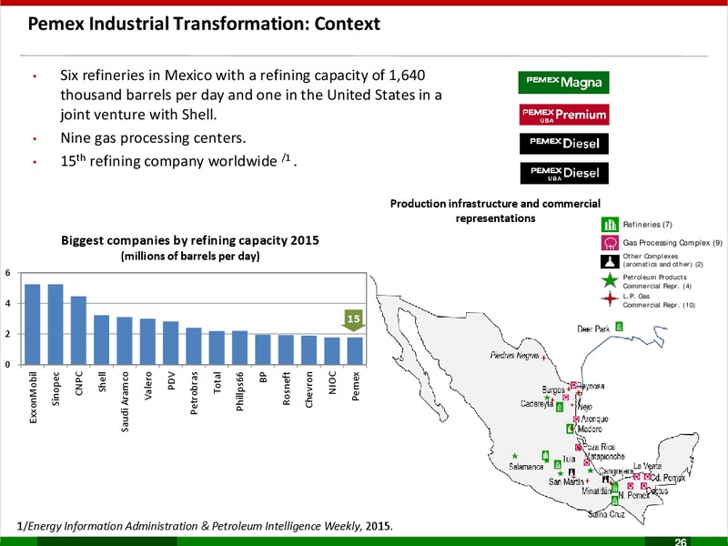 Business Plan 2017 2021 – PEMEX – slide 26