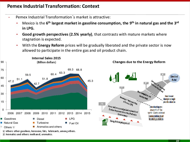 Business Plan 2017 2021 – PEMEX – slide 27