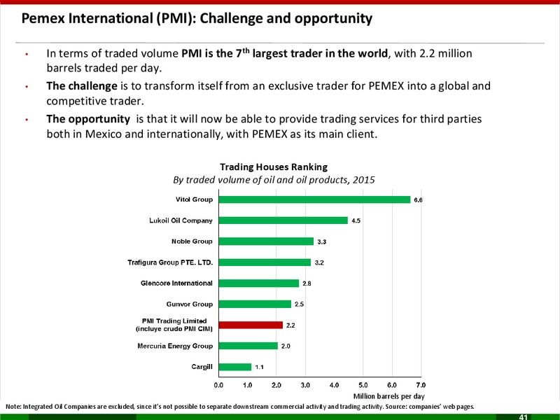 Business Plan 2017 2021 – PEMEX – slide 41