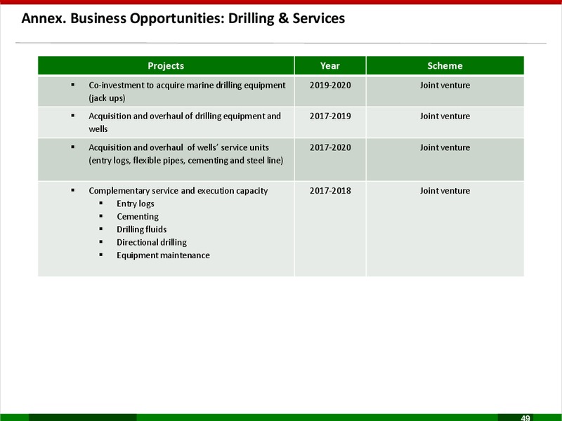 Business Plan 2017 2021 – PEMEX – slide 49