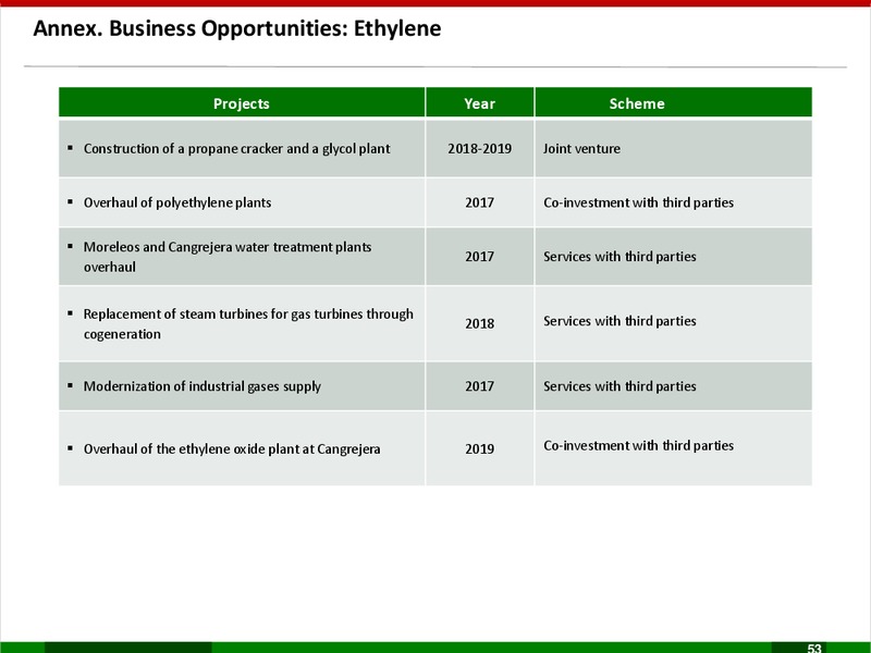 Business Plan 2017 2021 – PEMEX – slide 53