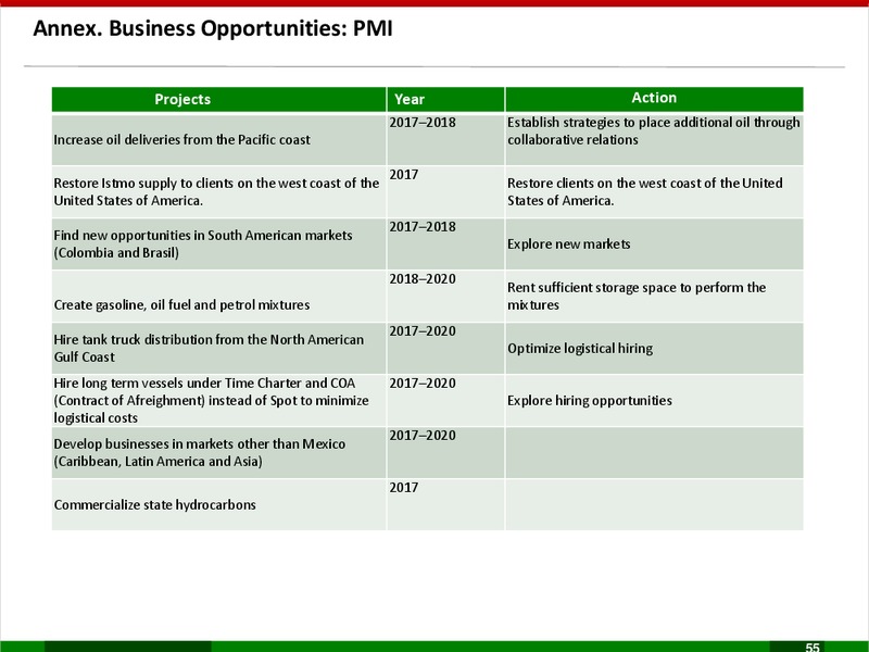 Business Plan 2017 2021 – PEMEX – slide 55