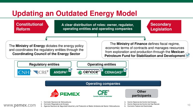 Mexicos Energy Reform & PEMEX as a State Productive Enterprise – PEMEX – slide 10