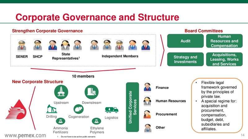 Mexicos Energy Reform & PEMEX as a State Productive Enterprise – PEMEX – slide 14