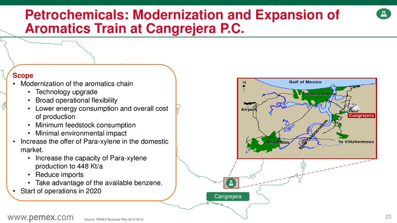 Mexicos Energy Reform & PEMEX as a State Productive Enterprise – PEMEX – slide 23