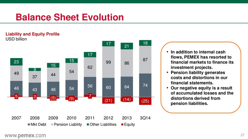 Mexicos Energy Reform & PEMEX as a State Productive Enterprise – PEMEX – slide 27