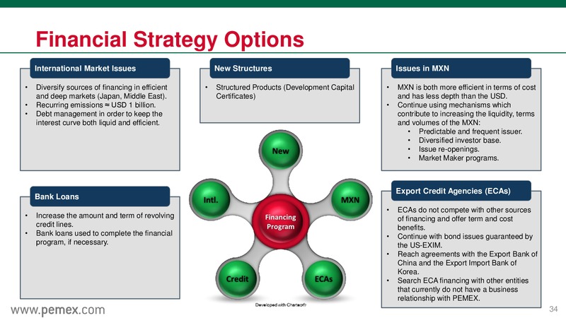 Mexicos Energy Reform & PEMEX as a State Productive Enterprise – PEMEX – slide 34