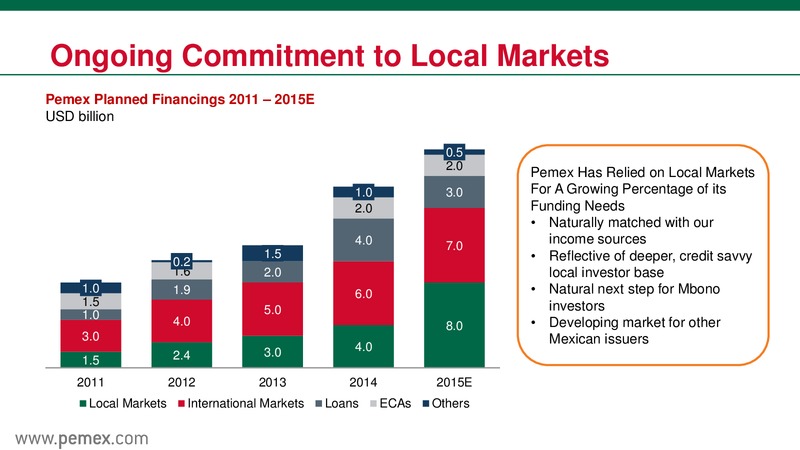 Mexicos Energy Reform & PEMEX as a State Productive Enterprise – PEMEX – slide 38