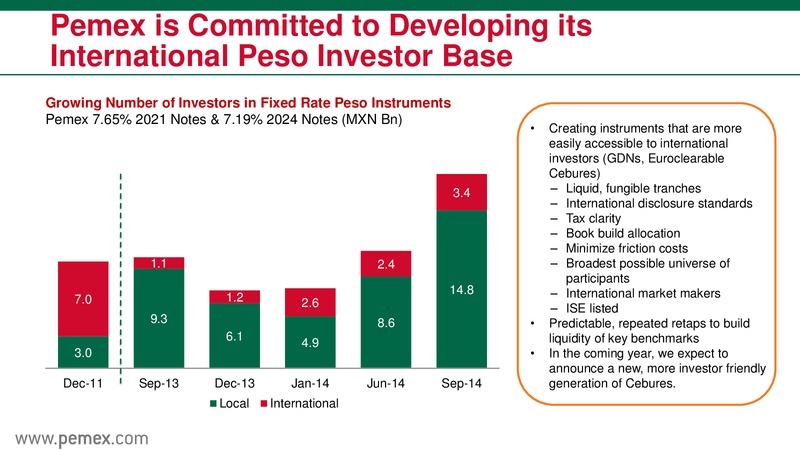 Mexicos Energy Reform & PEMEX as a State Productive Enterprise – PEMEX – slide 39
