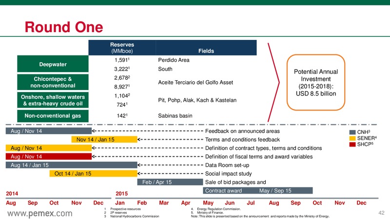 Mexicos Energy Reform & PEMEX as a State Productive Enterprise – PEMEX – slide 42